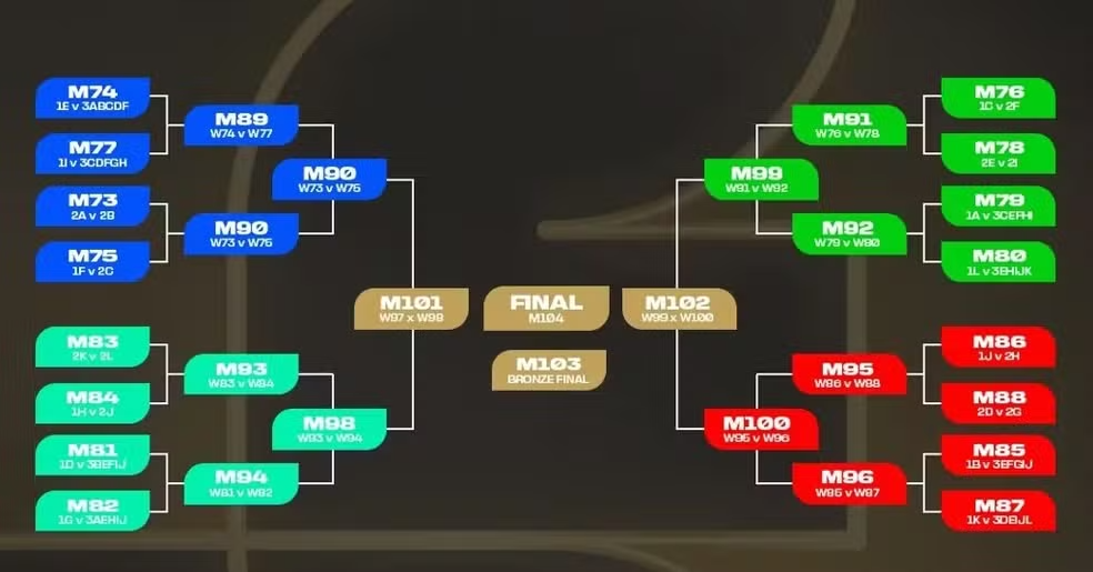 calendario da copa do mundo 2026